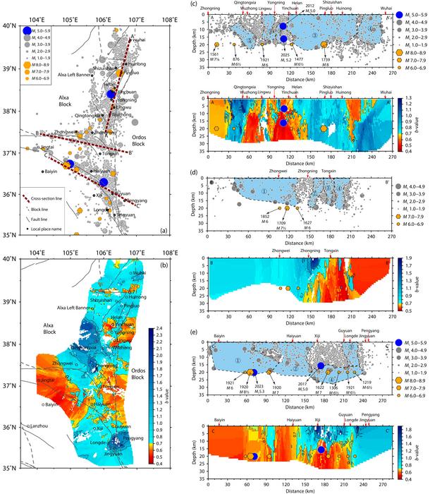 Distribution of relocated earthquakes, focal depth profiles and spatial b-value features on western Ordos margin