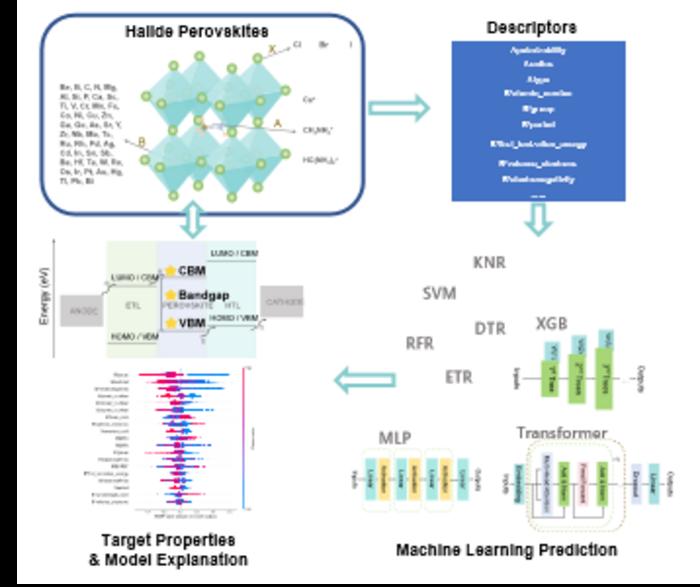 AI Tools Accelerate the Race Toward Next-Generation Solar Cells