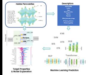AI Tools Accelerate the Race Toward Next-Generation Solar Cells