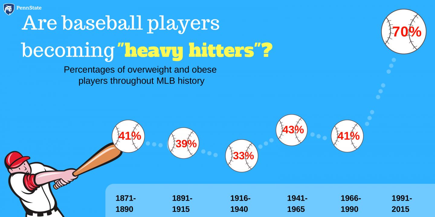 MLB Infographic
