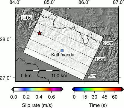 The Gorkha Earthquake 'Unzips' A Section of the Locked Main Himalayan Thrust