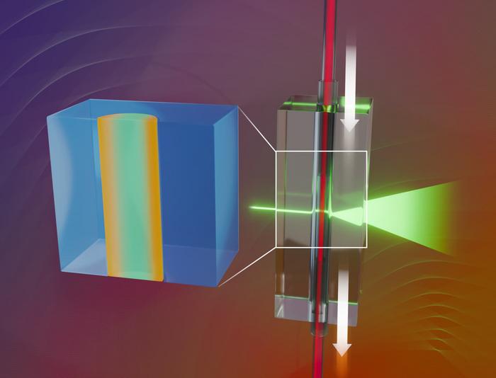 Photoelastic imaging technique for visualizing blood flow–vessel stresses