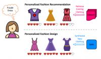 Personalized Fashion Recommendation