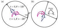 Illustration of Fish Orientation