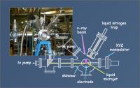 Liquid Microjet Experiment