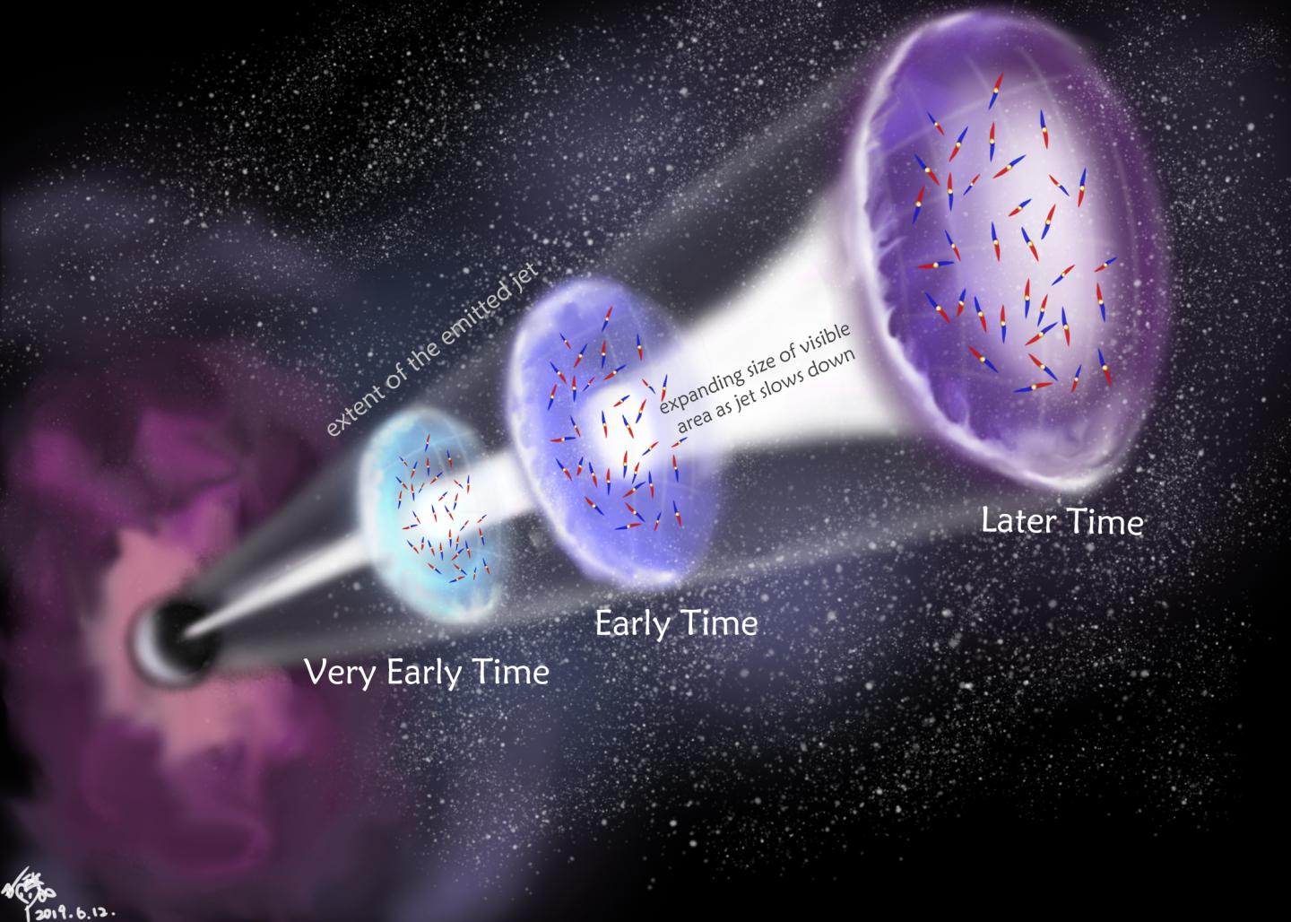 Artist's Impression of a Gamma Ray Burst and Polarisation