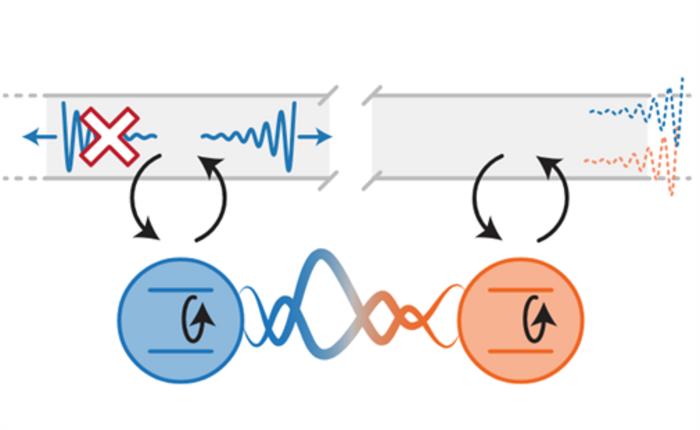 Qubits