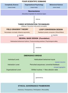 Conceptual overview of Clinical Organizational Science