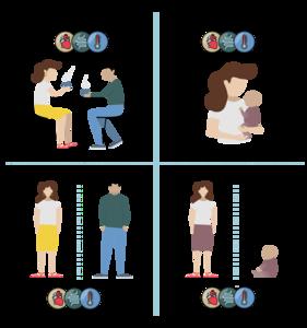 Illustration of Social Physiology