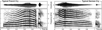 Cry Melody Patterns