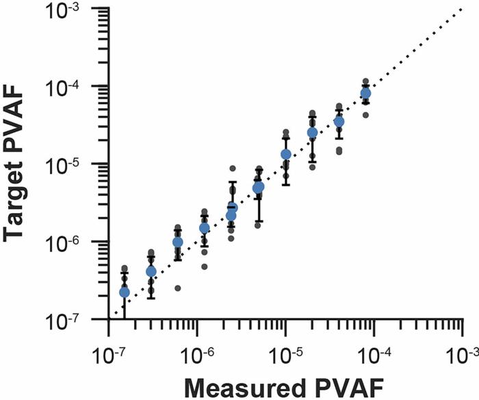 Analytical validation of a circulating tumor DNA assay using PhasED-Seq technology for detecting residual disease in B-cell malignancies