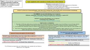Crohn’s disease treatment guidance