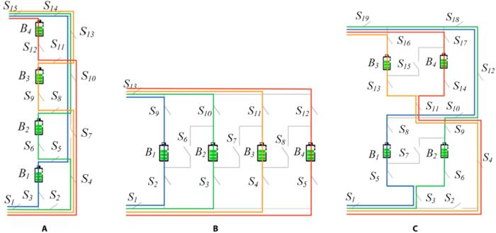 Fig. 5. Calculation results about the SPs in different 4-battery RBS structures. (A) SPs of the structure shown in Fig. 4A. (B) SPs of the structure shown in Fig. 4B. (C) SPs of the structure shown in Fig. 4C.