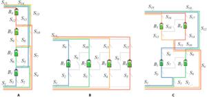 Fig. 5. Calculation results about the SPs in different 4-battery RBS structures. (A) SPs of the structure shown in Fig. 4A. (B) SPs of the structure shown in Fig. 4B. (C) SPs of the structure shown in Fig. 4C.