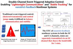 Double-channel event-triggered adaptive control: enabling lightweight communication and stable tracking for nonstrict-feedback nonlinear systems