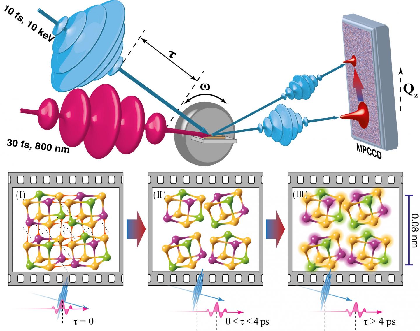 Successful Real-Time Observation Of Atomic Motion with Sub-Nanometer Resolution (1/3)