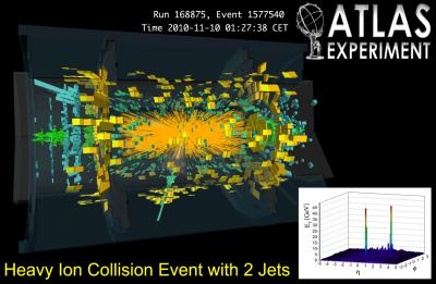 Lead-lead Collision Measured in the ATLAS Detector at CERN