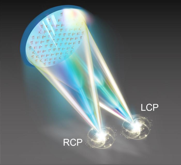 Spin-unlocked achromatic meta-lens