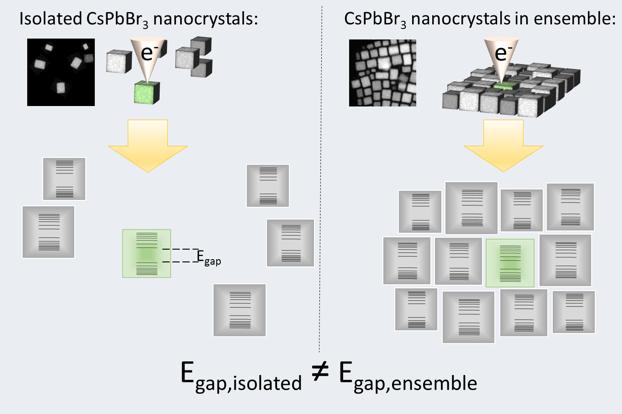 Nanocrystal