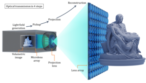 Optical Transmission