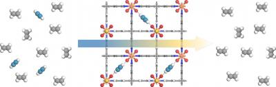 The SIFSIX Metal-Organic Framework