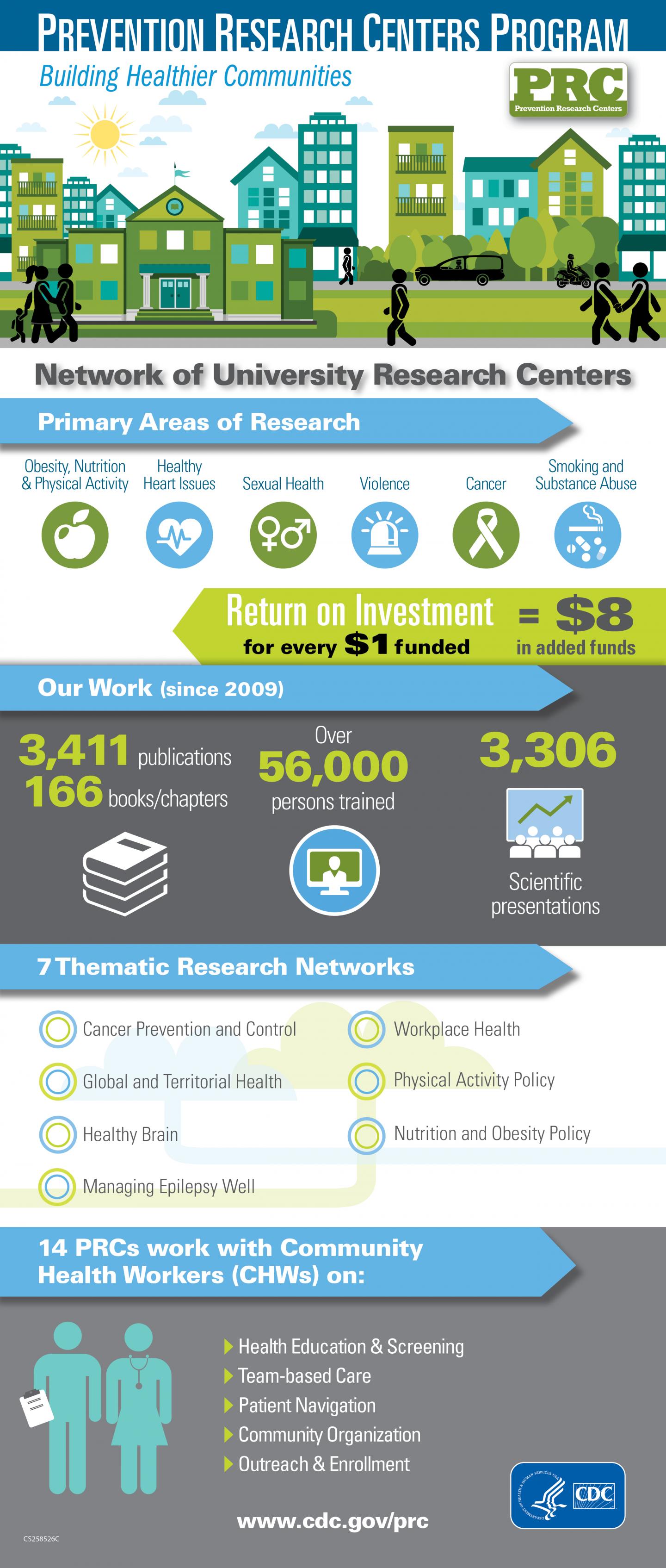 PRC Program: 30 Years of Building Healthier Communities