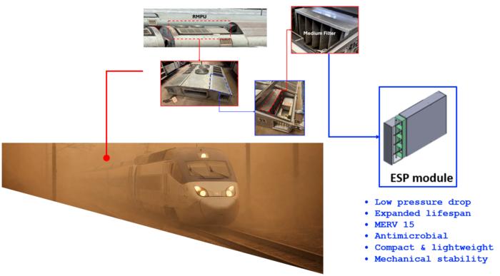 Project Overview Diagram