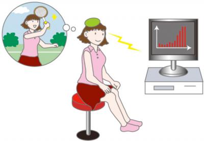 Plasticity in the Adult Visual Cortex (1 of 2)