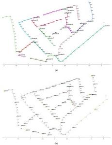 Clustering analysis for protection zones in medium-voltage distribution systems.