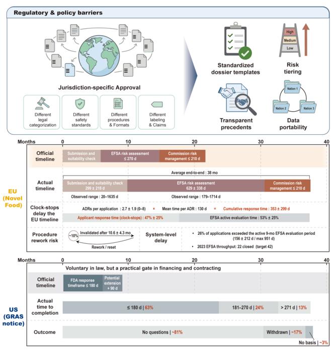 KAIST Opens the Era of Industrial-Scale Microbial Foods, Proposing Growth Strategies for the Next-Generation Protein Market