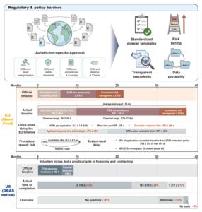 KAIST Opens the Era of Industrial-Scale Microbial Foods, Proposing Growth Strategies for the Next-Generation Protein Market