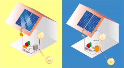 Personalized Solar