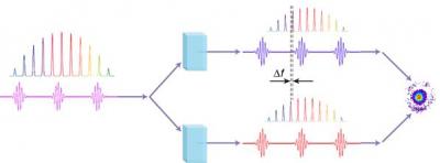 Controlling a Qubit with a Comb
