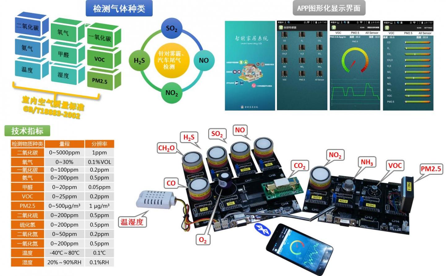 Smart Home System