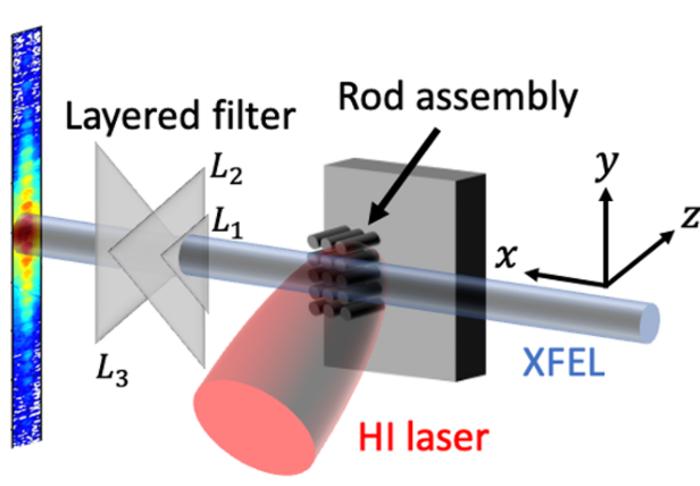 Fig. 1