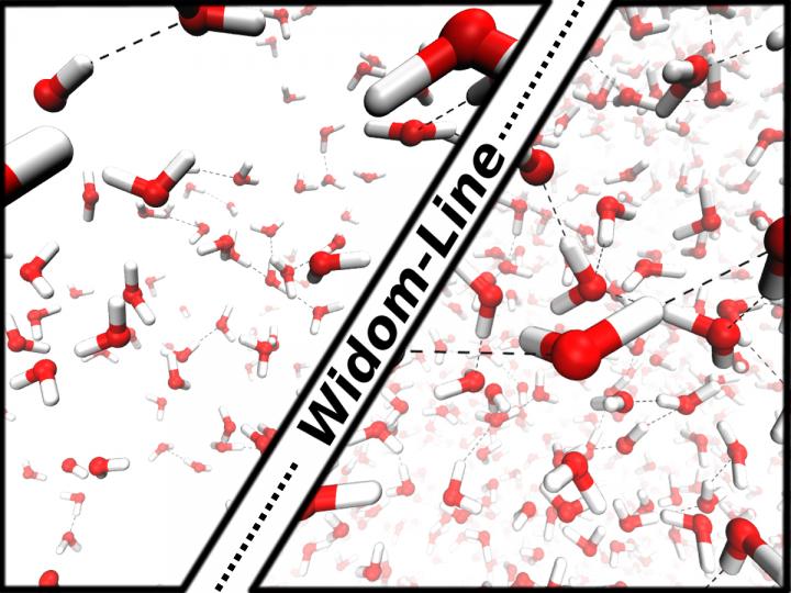 Supercritical Water