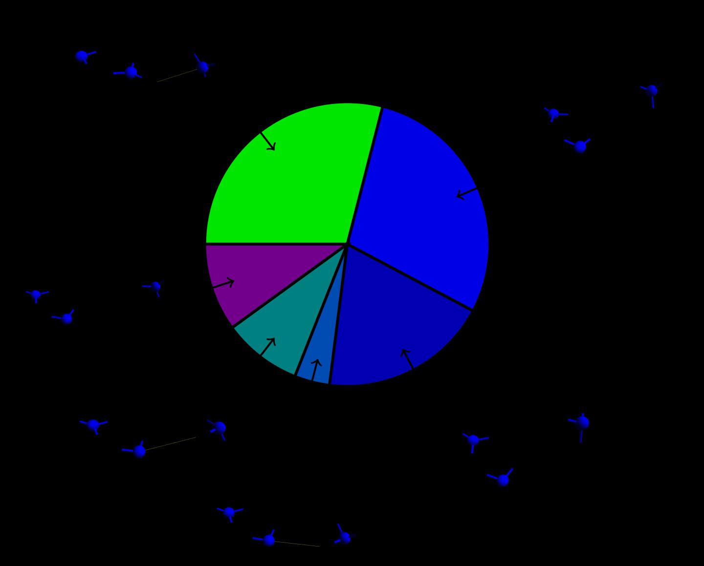 The Stable Conformers