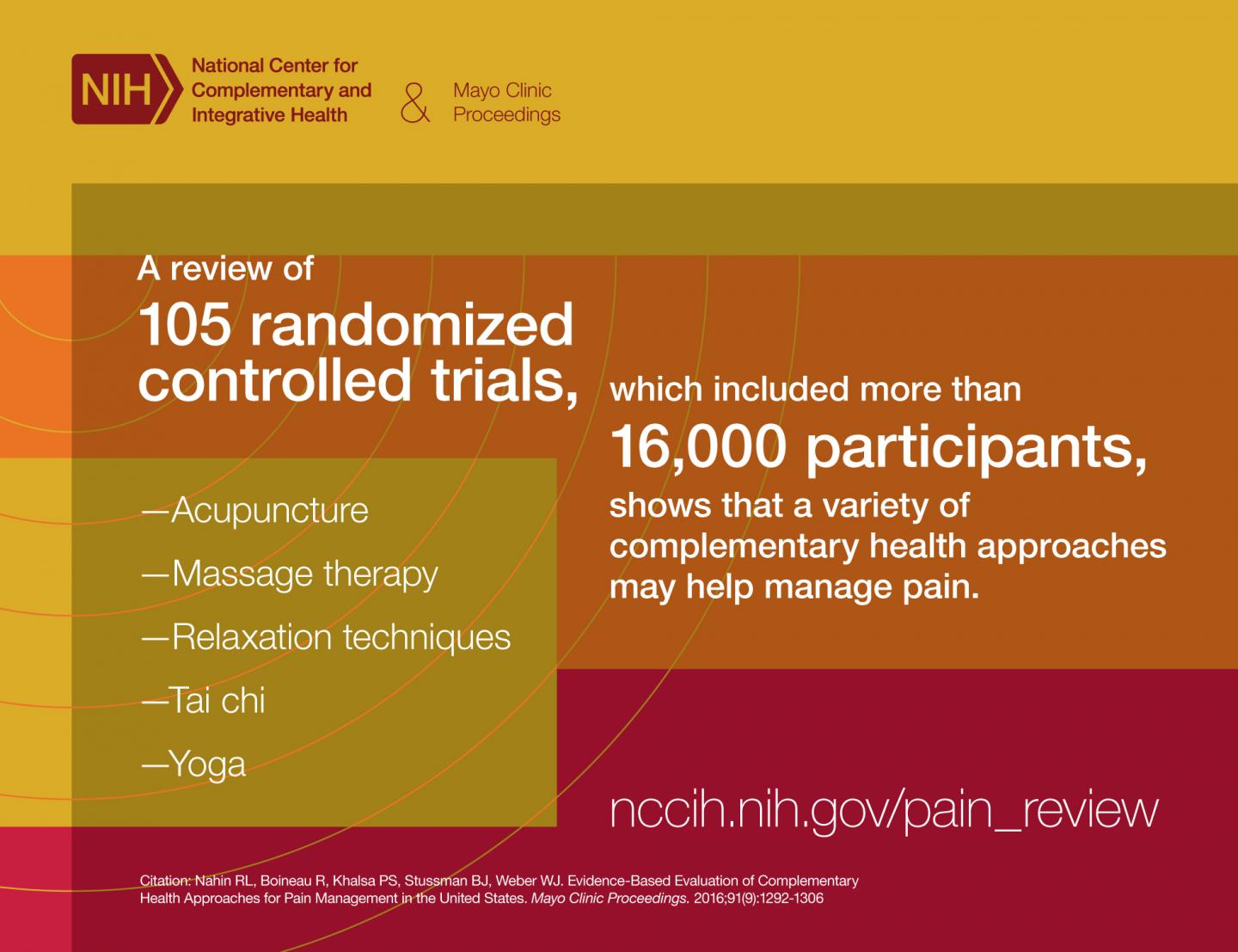 NIH Review Finds Nondrug Approaches Effective for Treatment of Common Pain Conditions