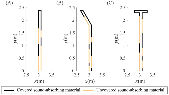 Optimal distributions of sound-absorbing materials on the surface of the sound barriers in a frequency range (200-500 Hz).