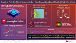 Broadband Ultrafast Switching via Transient Pauli Blocking