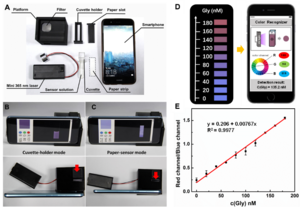 Novel Enzyme-free Strategy Developed to Detect Organophosphorus Pesticide Residues