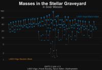 Stellar Graveyard
