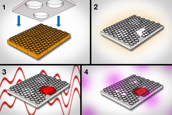 Graphene Dialysis