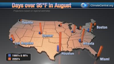 August Heat in 2050?