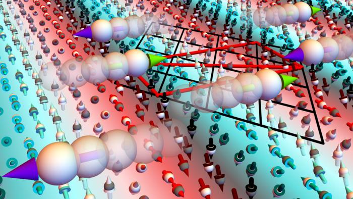 Artistic representation of p-wave splitting: Electron spin depending on the sweep direction (green/purple arrows) above a magnetic lattice structure. (Graphics: Dr. Jan Masell, KIT)