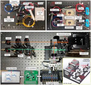 Figure 2 | Prototype of the grating interferometer system for 3D measurement.