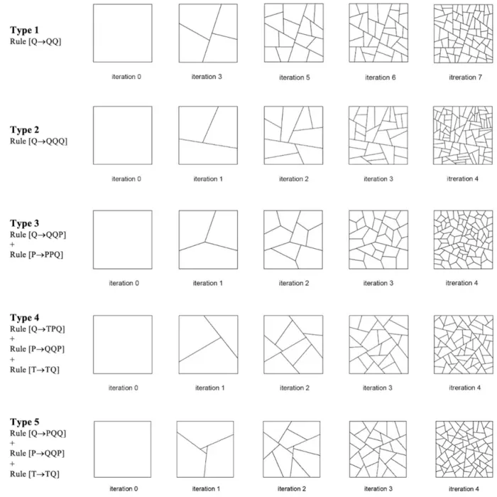 Different typologies of ice-ray lattices