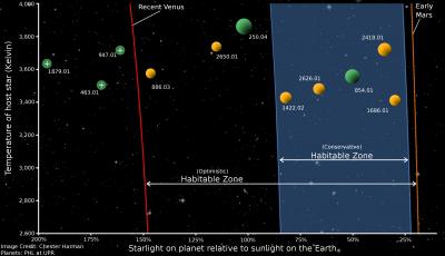 Planets