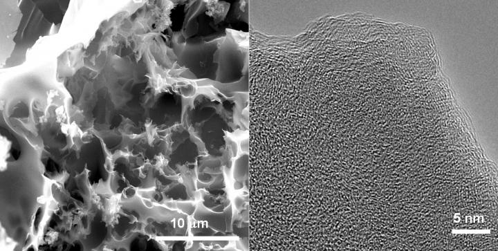 Porous Carbon