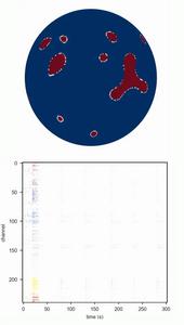 Recorded burst activity